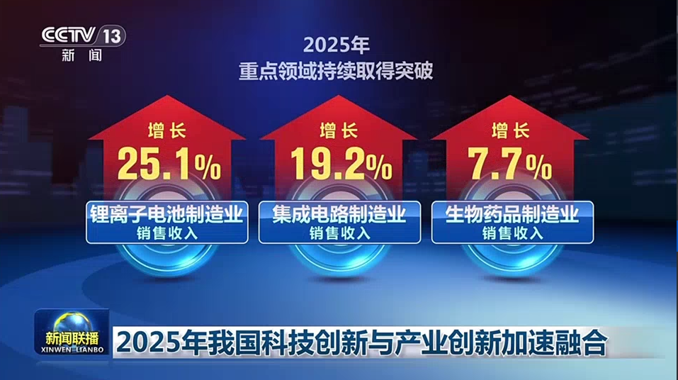 央视新闻联播：2025年我国科技创新与产业创新加速融合