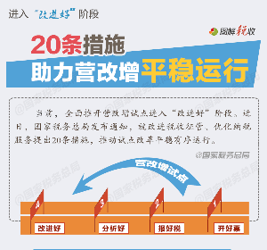 20条措施助力营改增平稳运行