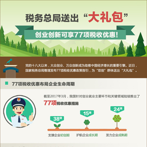 “大众创业 万众创新”税收优惠政策指引图解