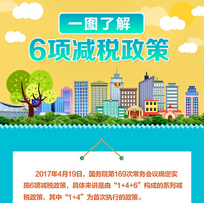 一图了解六项减税政策