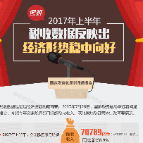2017年上半年税收数据反映出经济形势稳中向好