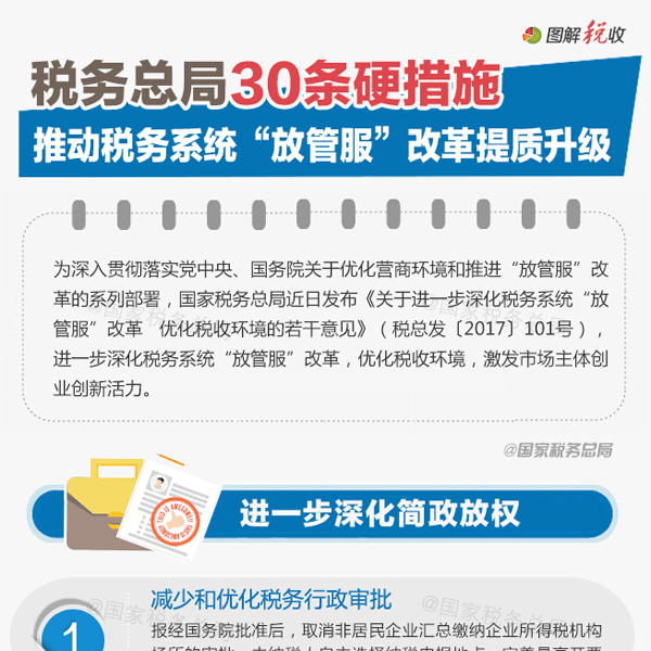 税务总局30条硬措施优化税收环境